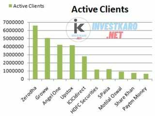 Top Online Broker App Ranking