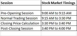 Stock Market Timings